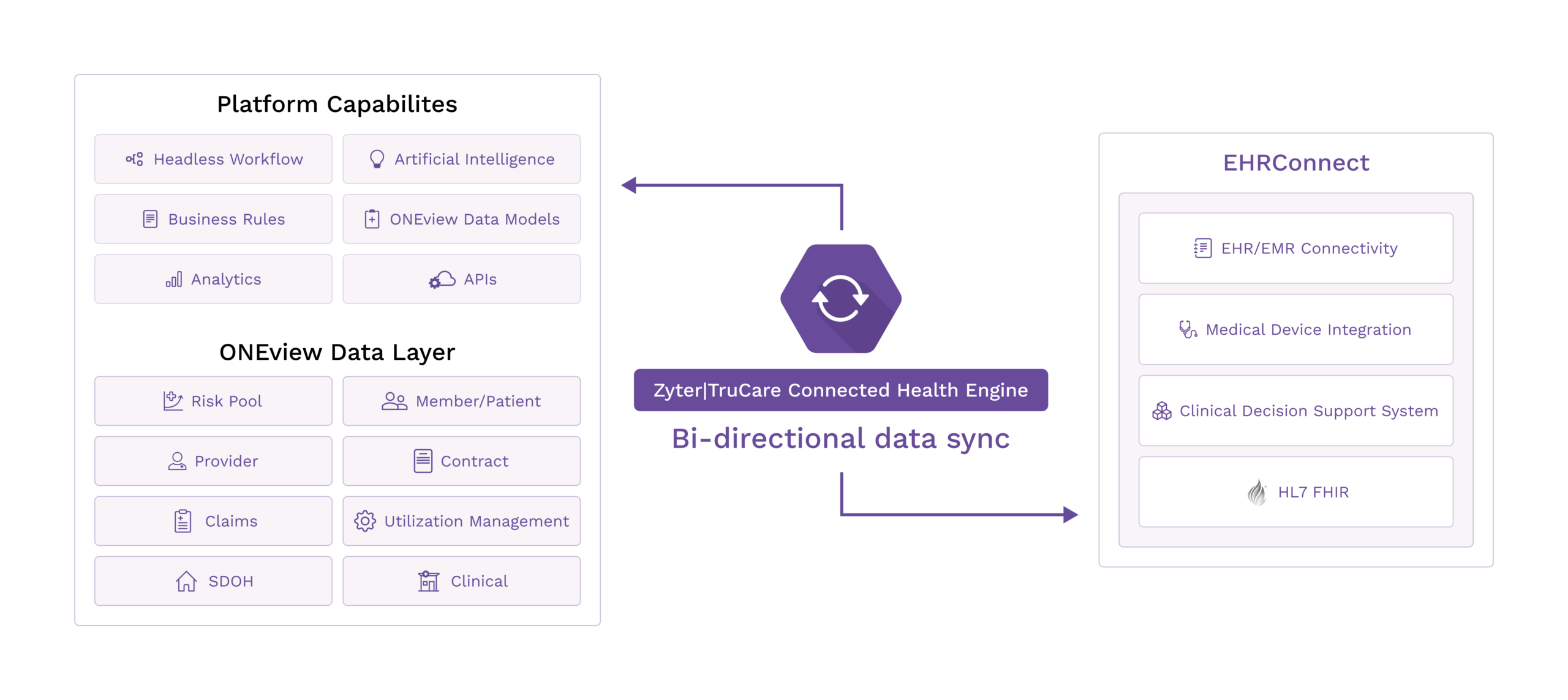 Connected Health - Zyter|TruCare